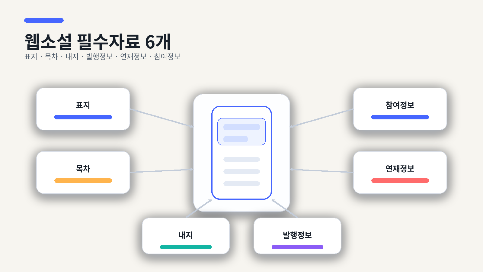 웹소설 예술활동증명에 필요한 6개 핵심 자료