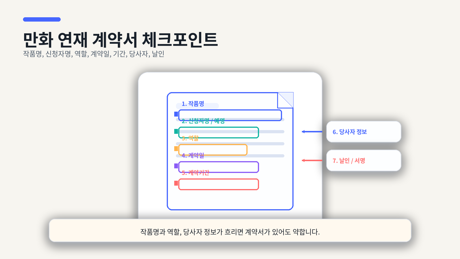 만화 연재 계약서에서 확인해야 할 7개 항목
